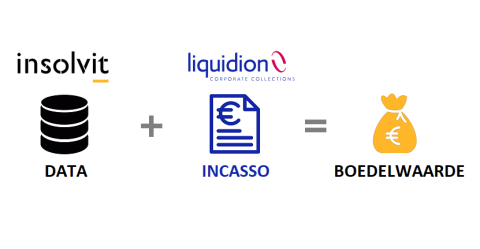 Insolvit liquidion boedel meerwaarde